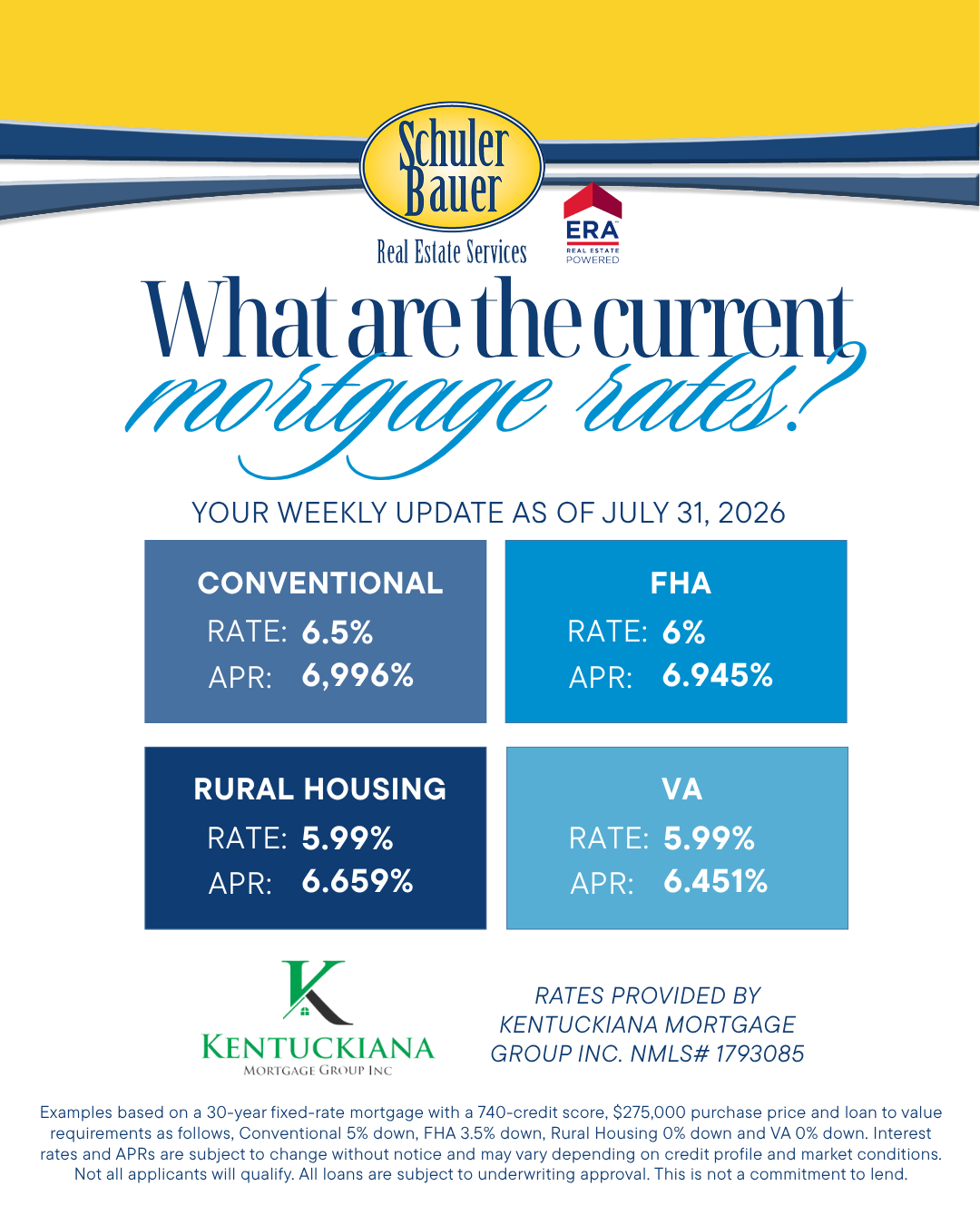 Current Rates